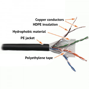 LANMASTER UTP cable, 4 pairs, cat. 5E, 350Mhz, PE,  for outdoor, with a waterblocking, 305 m